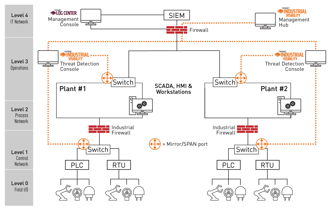 tripwire